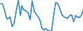 Flow: Exports / Measure: Values / Partner Country: Finland / Reporting Country: United Kingdom
