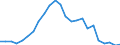 Flow: Exports / Measure: Values / Partner Country: France excl. Monaco & overseas / Reporting Country: Austria