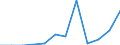 Flow: Exports / Measure: Values / Partner Country: France excl. Monaco & overseas / Reporting Country: Czech Rep.