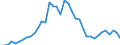 Flow: Exports / Measure: Values / Partner Country: France excl. Monaco & overseas / Reporting Country: Germany