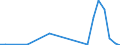 Flow: Exports / Measure: Values / Partner Country: France excl. Monaco & overseas / Reporting Country: Greece