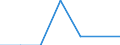 Flow: Exports / Measure: Values / Partner Country: France excl. Monaco & overseas / Reporting Country: Hungary