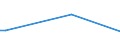 Flow: Exports / Measure: Values / Partner Country: France excl. Monaco & overseas / Reporting Country: Japan