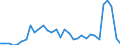 Flow: Exports / Measure: Values / Partner Country: World / Reporting Country: Australia