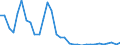 Flow: Exports / Measure: Values / Partner Country: World / Reporting Country: Austria