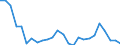 Flow: Exports / Measure: Values / Partner Country: World / Reporting Country: Belgium