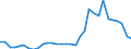 Flow: Exports / Measure: Values / Partner Country: World / Reporting Country: Canada