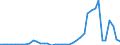 Flow: Exports / Measure: Values / Partner Country: World / Reporting Country: Chile