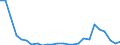 Flow: Exports / Measure: Values / Partner Country: World / Reporting Country: Czech Rep.