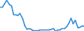 Flow: Exports / Measure: Values / Partner Country: World / Reporting Country: Denmark