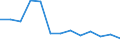 Flow: Exports / Measure: Values / Partner Country: World / Reporting Country: Australia