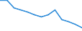 Flow: Exports / Measure: Values / Partner Country: World / Reporting Country: Austria