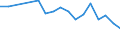 Flow: Exports / Measure: Values / Partner Country: World / Reporting Country: Belgium