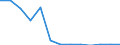 Flow: Exports / Measure: Values / Partner Country: World / Reporting Country: Canada