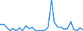 Flow: Exports / Measure: Values / Partner Country: World / Reporting Country: Chile