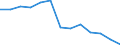 Flow: Exports / Measure: Values / Partner Country: World / Reporting Country: Czech Rep.