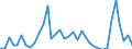 Flow: Exports / Measure: Values / Partner Country: World / Reporting Country: Austria