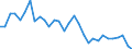 Flow: Exports / Measure: Values / Partner Country: World / Reporting Country: Belgium
