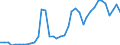 Flow: Exports / Measure: Values / Partner Country: World / Reporting Country: Canada
