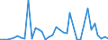 Flow: Exports / Measure: Values / Partner Country: World / Reporting Country: Chile
