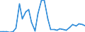 Flow: Exports / Measure: Values / Partner Country: World / Reporting Country: Czech Rep.