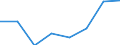 Flow: Exports / Measure: Values / Partner Country: World / Reporting Country: EU 28-Extra EU