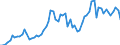 Flow: Exports / Measure: Values / Partner Country: World / Reporting Country: Denmark