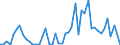 Flow: Exports / Measure: Values / Partner Country: World / Reporting Country: Australia