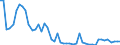 Flow: Exports / Measure: Values / Partner Country: World / Reporting Country: Austria