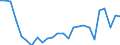 Flow: Exports / Measure: Values / Partner Country: World / Reporting Country: Belgium