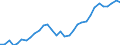 Flow: Exports / Measure: Values / Partner Country: World / Reporting Country: Canada