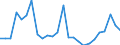 Flow: Exports / Measure: Values / Partner Country: World / Reporting Country: Czech Rep.