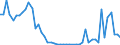 Flow: Exports / Measure: Values / Partner Country: World / Reporting Country: Denmark
