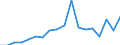 Flow: Exports / Measure: Values / Partner Country: World / Reporting Country: Austria
