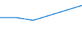 Flow: Exports / Measure: Values / Partner Country: World / Reporting Country: Chile