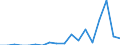 Flow: Exports / Measure: Values / Partner Country: World / Reporting Country: Denmark