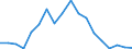 Flow: Exports / Measure: Values / Partner Country: World / Reporting Country: Finland