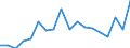 Flow: Exports / Measure: Values / Partner Country: World / Reporting Country: Germany