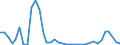 Flow: Exports / Measure: Values / Partner Country: World / Reporting Country: Australia