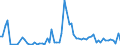 Flow: Exports / Measure: Values / Partner Country: World / Reporting Country: Austria