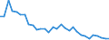 Flow: Exports / Measure: Values / Partner Country: World / Reporting Country: Belgium