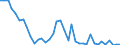Flow: Exports / Measure: Values / Partner Country: World / Reporting Country: Canada