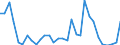 Flow: Exports / Measure: Values / Partner Country: World / Reporting Country: Czech Rep.