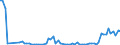 Flow: Exports / Measure: Values / Partner Country: World / Reporting Country: Denmark