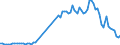 Flow: Exports / Measure: Values / Partner Country: World / Reporting Country: Austria