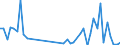 Flow: Exports / Measure: Values / Partner Country: World / Reporting Country: Austria