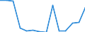 Flow: Exports / Measure: Values / Partner Country: World / Reporting Country: Belgium