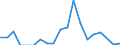 Flow: Exports / Measure: Values / Partner Country: World / Reporting Country: Canada