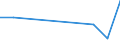 Flow: Exports / Measure: Values / Partner Country: World / Reporting Country: Chile