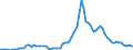 Flow: Exports / Measure: Values / Partner Country: World / Reporting Country: Australia